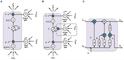 Enhancing the accuracy of electroencephalogram-based emotion recognition through Long Short-Term Memory recurrent deep neural networks